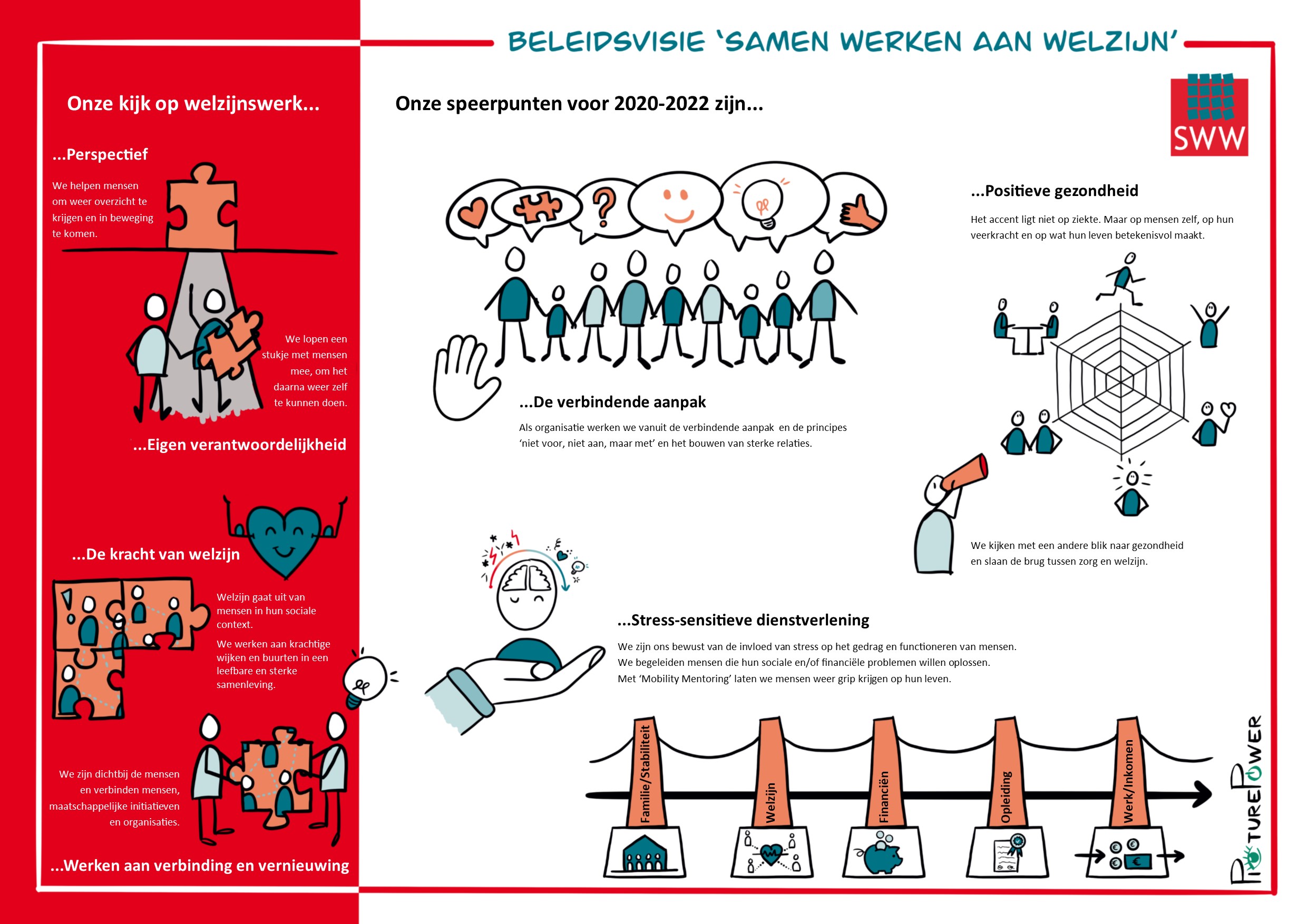 Beeldplaat Beleidsvisie