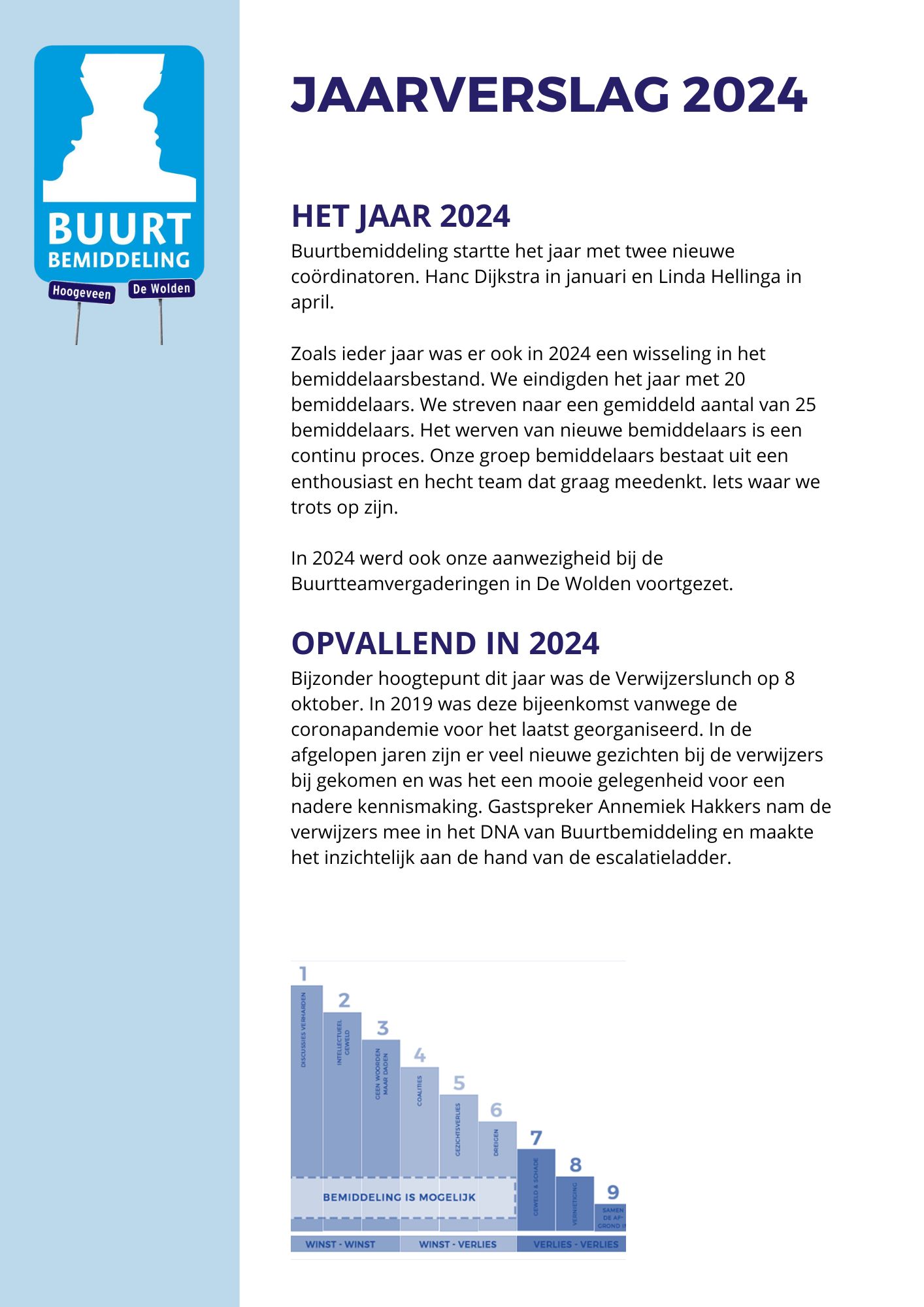 Jaarverslag BBM2024